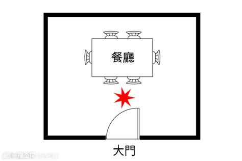 廁所對餐桌|吃飯皇帝大！「4大不宜的餐桌位置」 擺廁所旁邊：財。